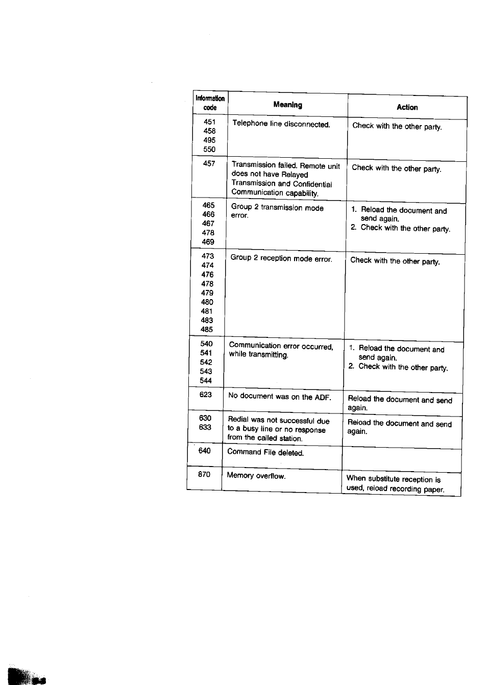 Panasonic Panafax UF-650 User Manual | Page 102 / 154