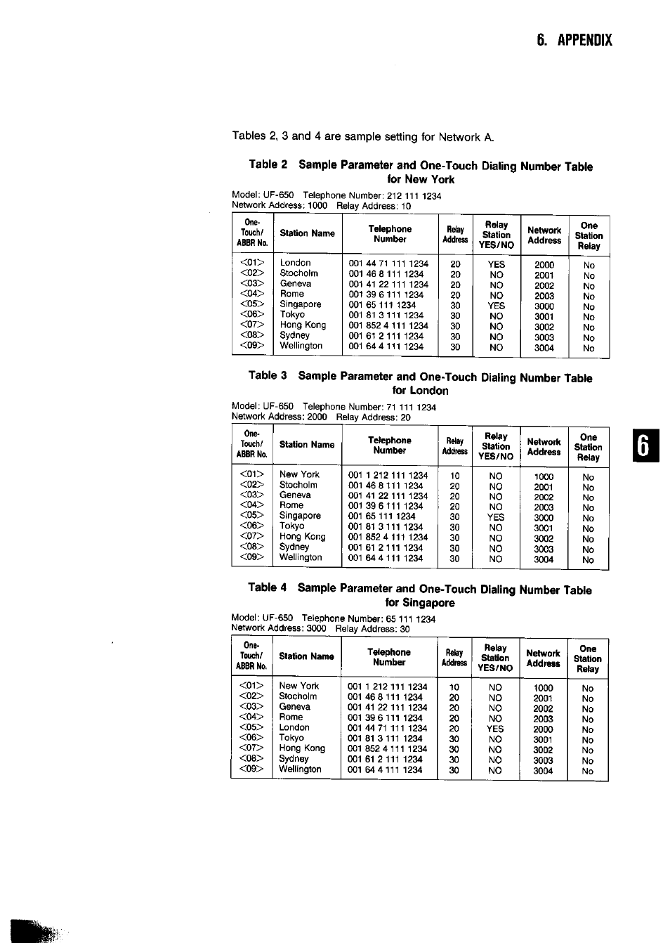 Appendix | Panasonic Panafax UF-650 User Manual | Page 115 / 154