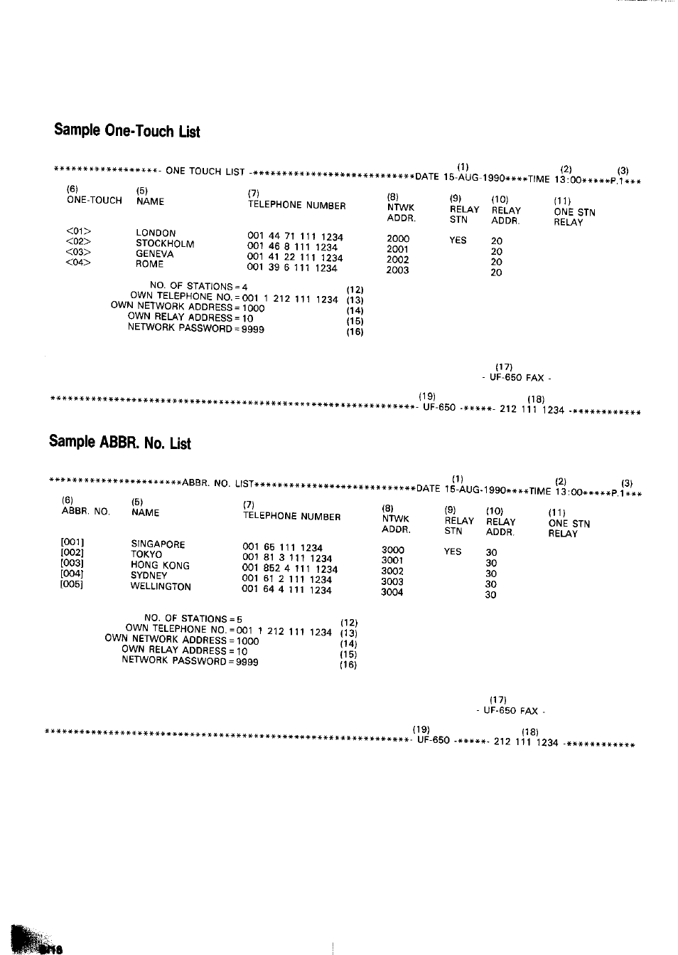 Sample one-touch list, Sample abbr. no. list | Panasonic Panafax UF-650 User Manual | Page 124 / 154