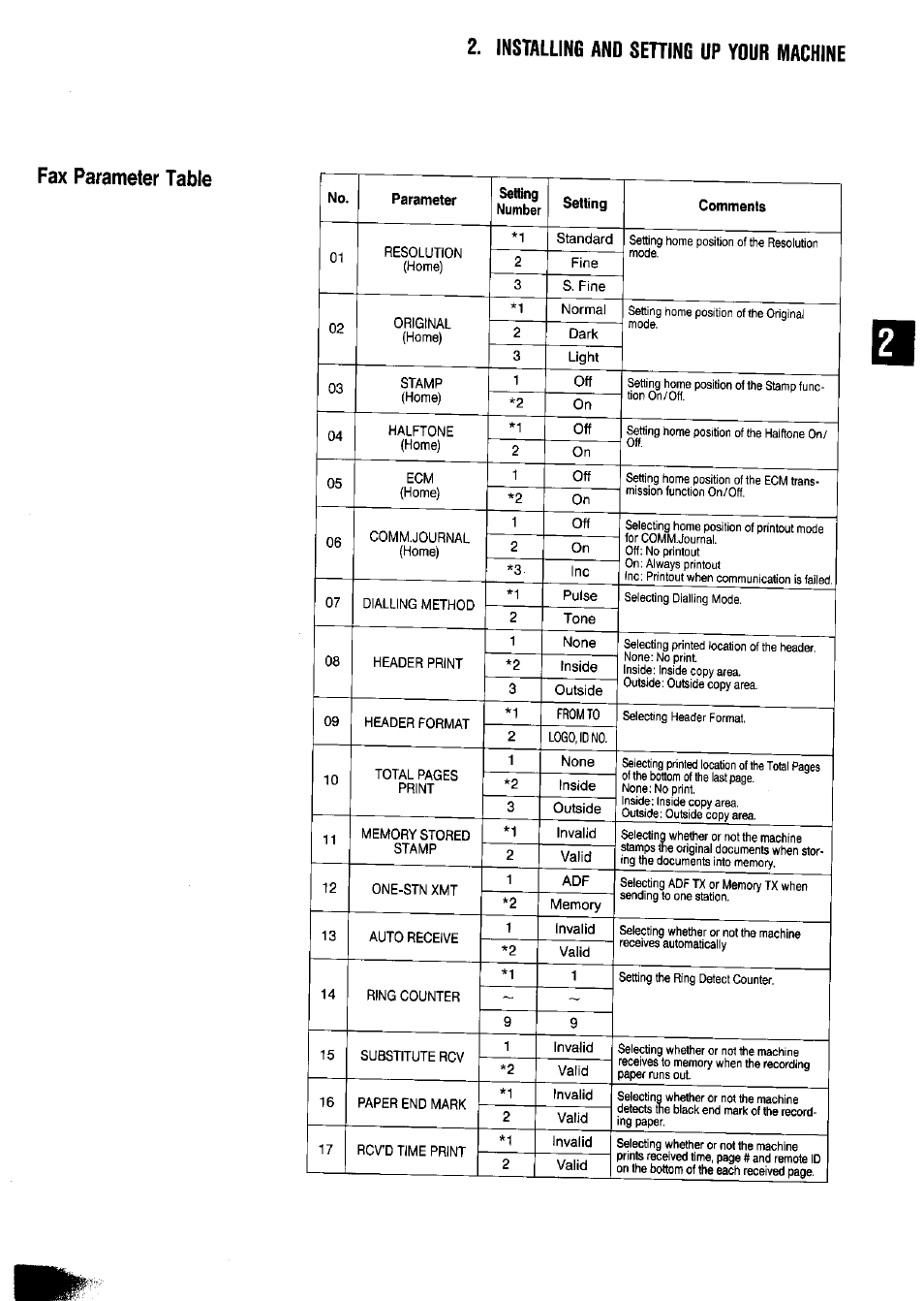 Panasonic Panafax UF-650 User Manual | Page 27 / 154