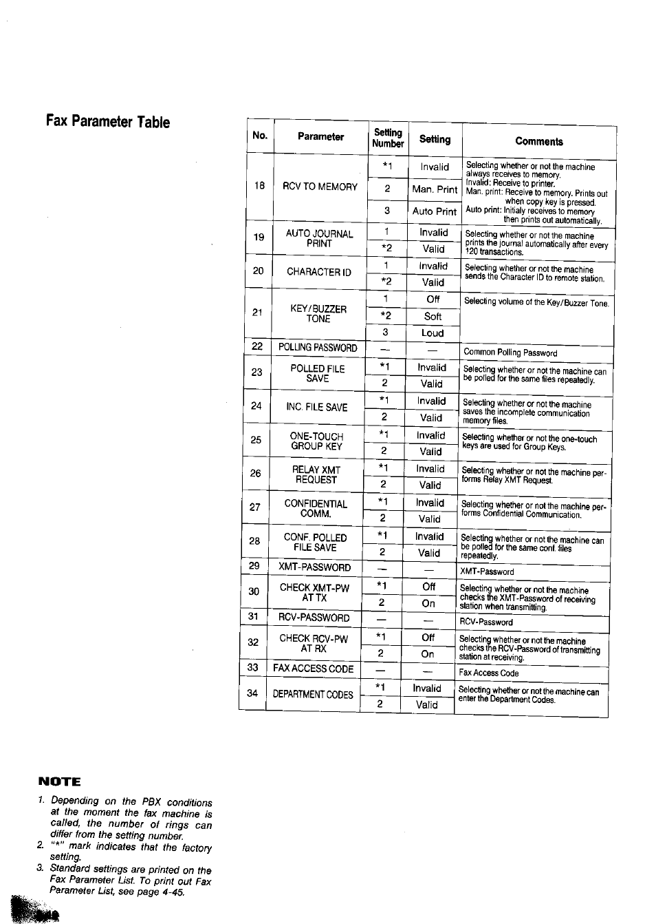 Fax parameter table, Fax parameter table -18 | Panasonic Panafax UF-650 User Manual | Page 28 / 154