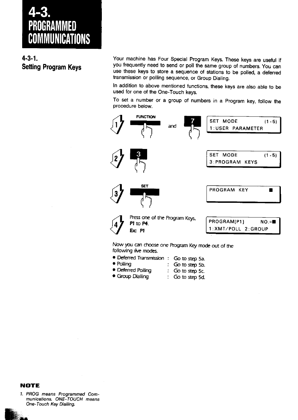 Programmed | Panasonic Panafax UF-650 User Manual | Page 60 / 154