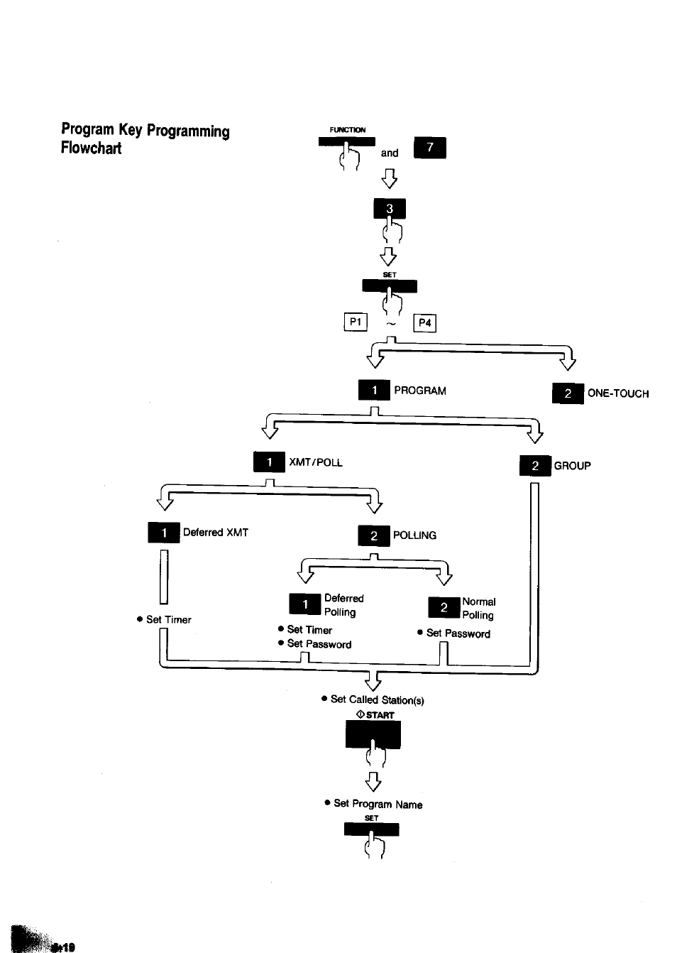 Iy (y | Panasonic Panafax UF-650 User Manual | Page 70 / 154