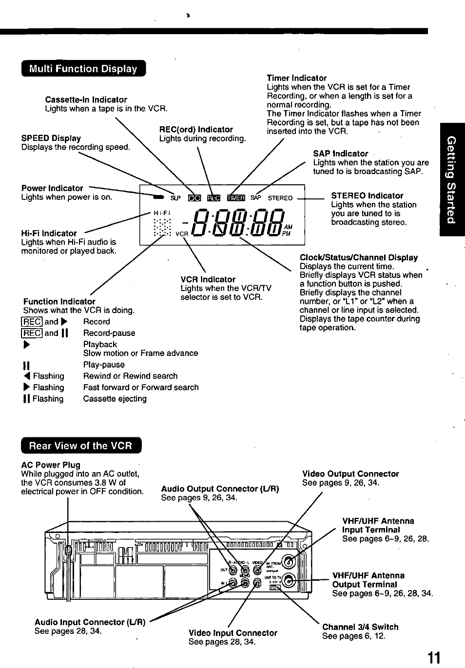 Multi function display, Rear view of the vcr, Loooa ”11 (m'f flild0ililf]nfl(t“ìl[]d[l -ffi 1 | Panasonic OMNIVISION PV-8661 User Manual | Page 11 / 40