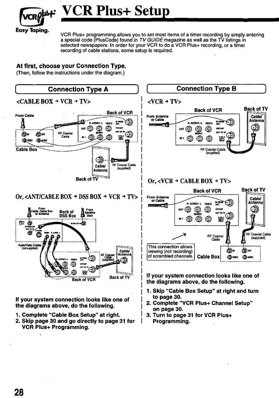 V cr plus+ setup, At first, choose your connection type, Connection type a | Connection type b, Easy taping | Panasonic OMNIVISION PV-8661 User Manual | Page 28 / 40