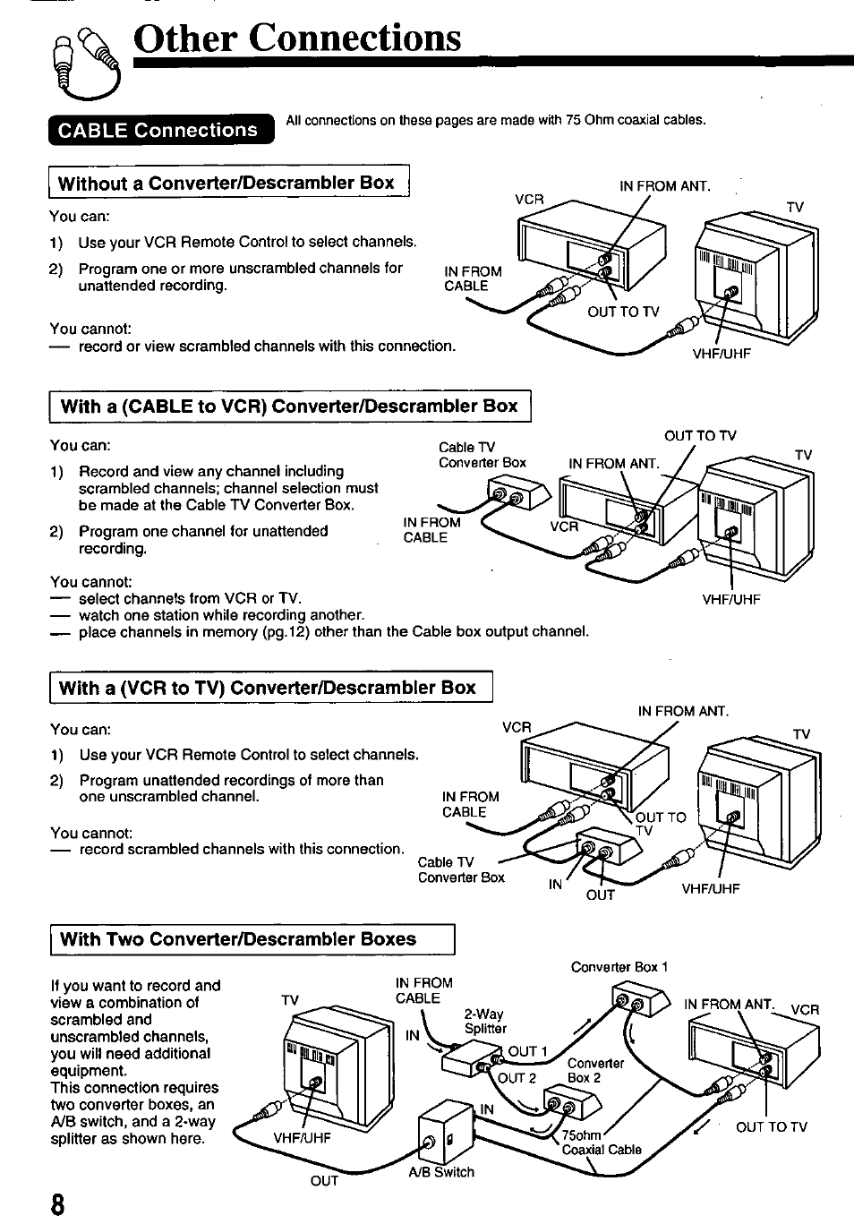 Other connections, Cable connections, Without a converter/descrambler box | With a (cable to vcr) converter/descrambler box, With a (vcr to tv) converter/descrambier box, With two converter/descrambler boxes | Panasonic OMNIVISION PV-8661 User Manual | Page 8 / 40