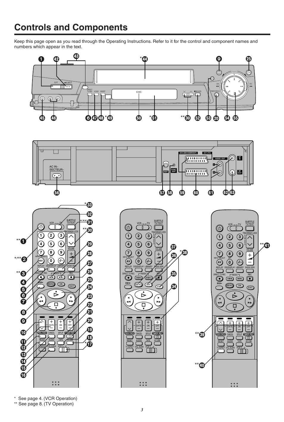 Controls and components, B° c d, A °° n ] ^ 6_` e g f 9 i d ° \ 1 z [ i | Jk l m °° n p ° q, Y °° x | Panasonic NV-FJ760 User Manual | Page 3 / 62