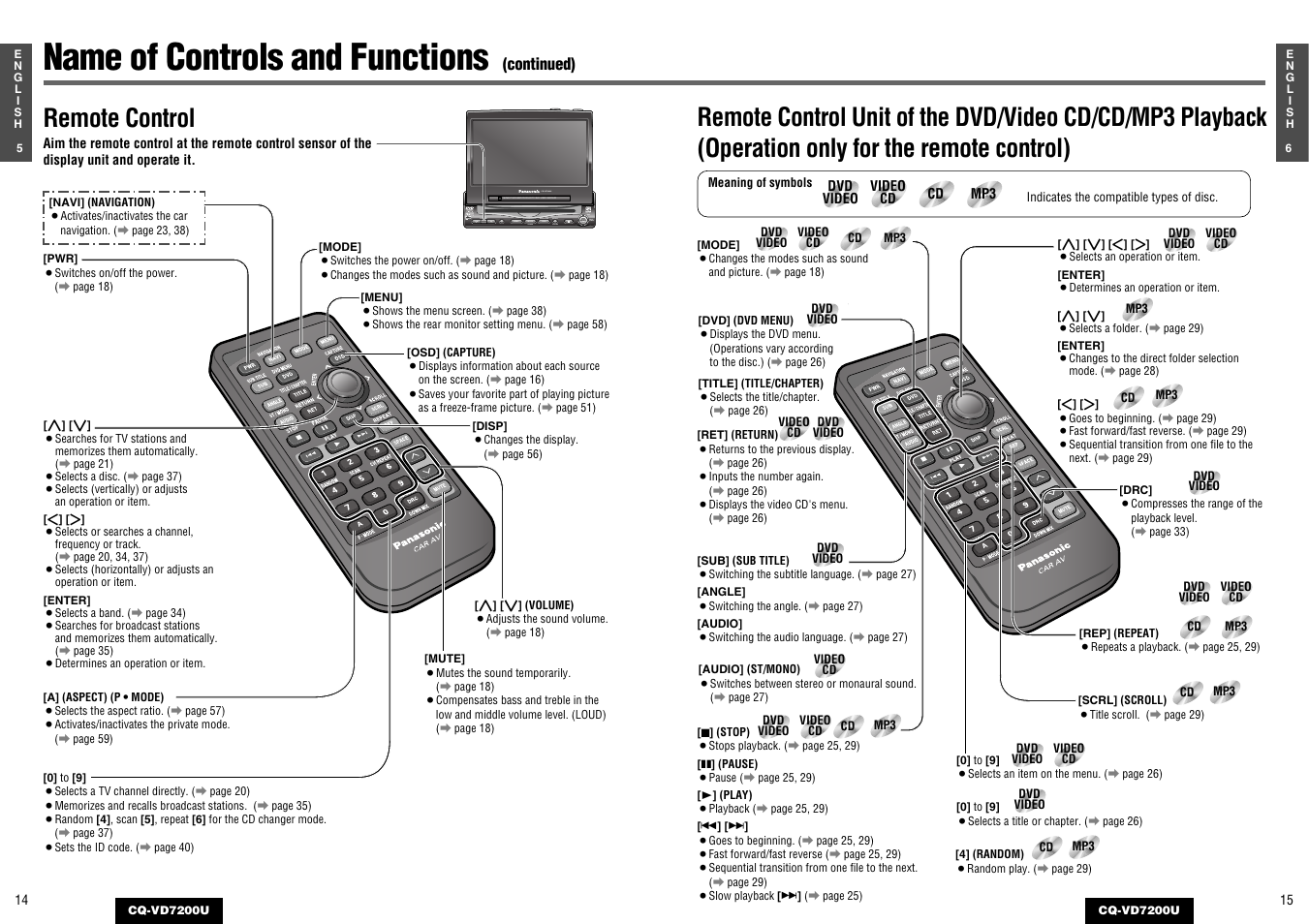 Name of controls and functions, Remote control | Panasonic CQ-VD7200U User Manual | Page 6 / 47