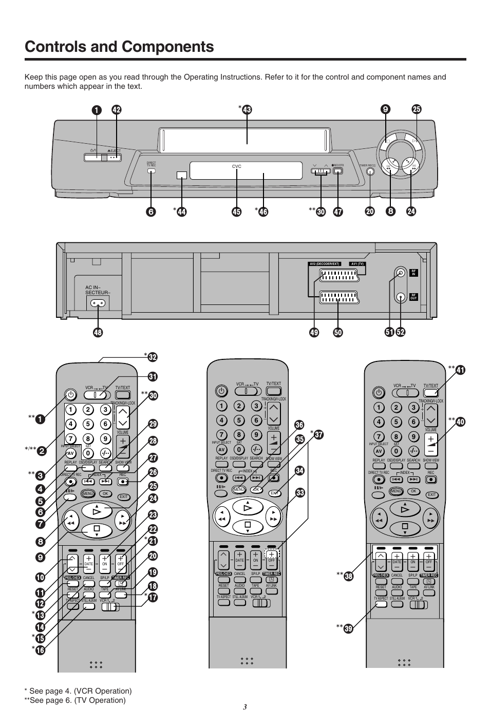 Controls and components, 8h 9 i d 1 ° [ z, A b cd | Jk l m °° n o ° p, X °° y °° w | Panasonic NV-SJ260 User Manual | Page 3 / 38