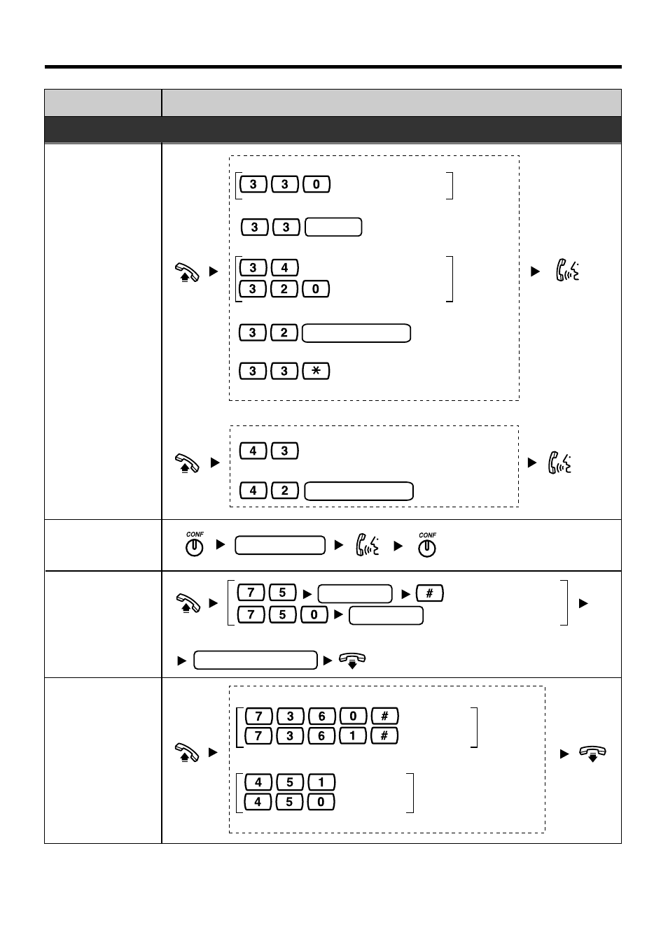 Features list | Panasonic KX-T7720E User Manual | Page 5 / 12