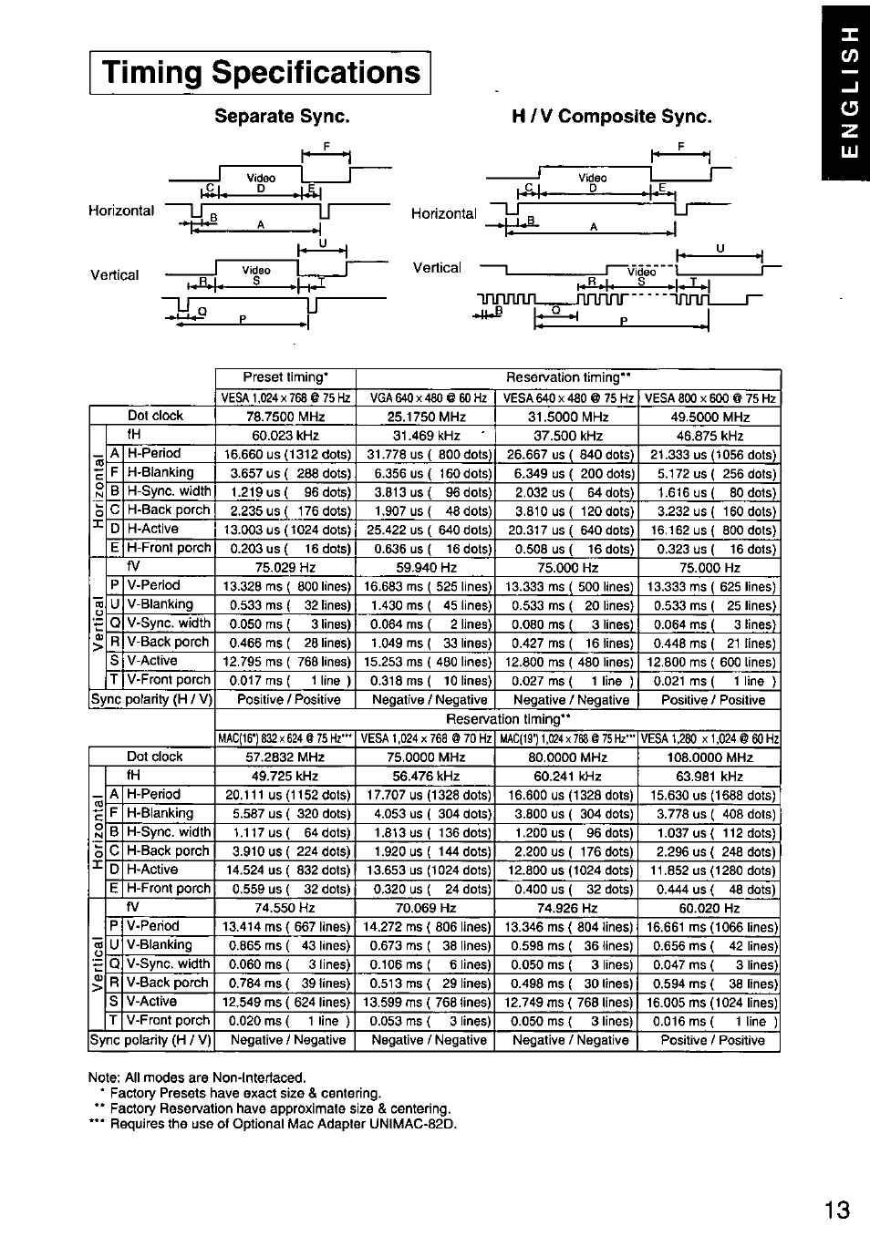 Timing specifications, Тлпа, Separate sync. h / v composite sync | Лпплг | Panasonic PANASYNC E70G TX-D7F21 User Manual | Page 15 / 46