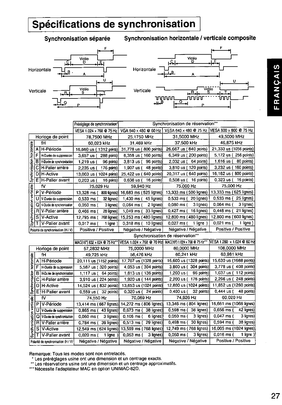 Spécifications de synchronisation, 1плплл, 1лпл | Panasonic PANASYNC E70G TX-D7F21 User Manual | Page 29 / 46