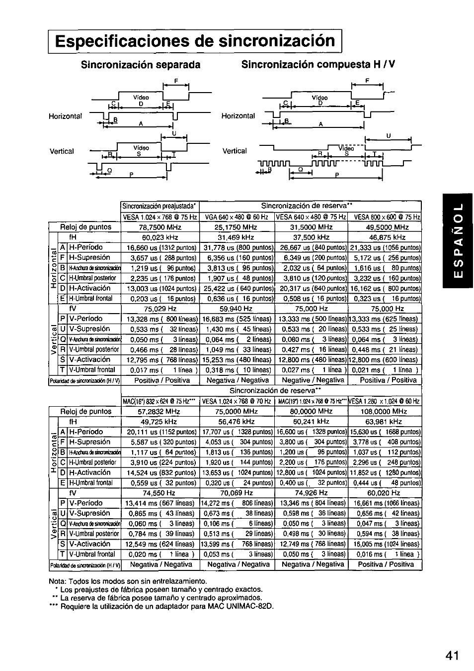 Especificaciones de sincronización, Sincronización separada, Sincronización compuesta h / v | Panasonic PANASYNC E70G TX-D7F21 User Manual | Page 43 / 46