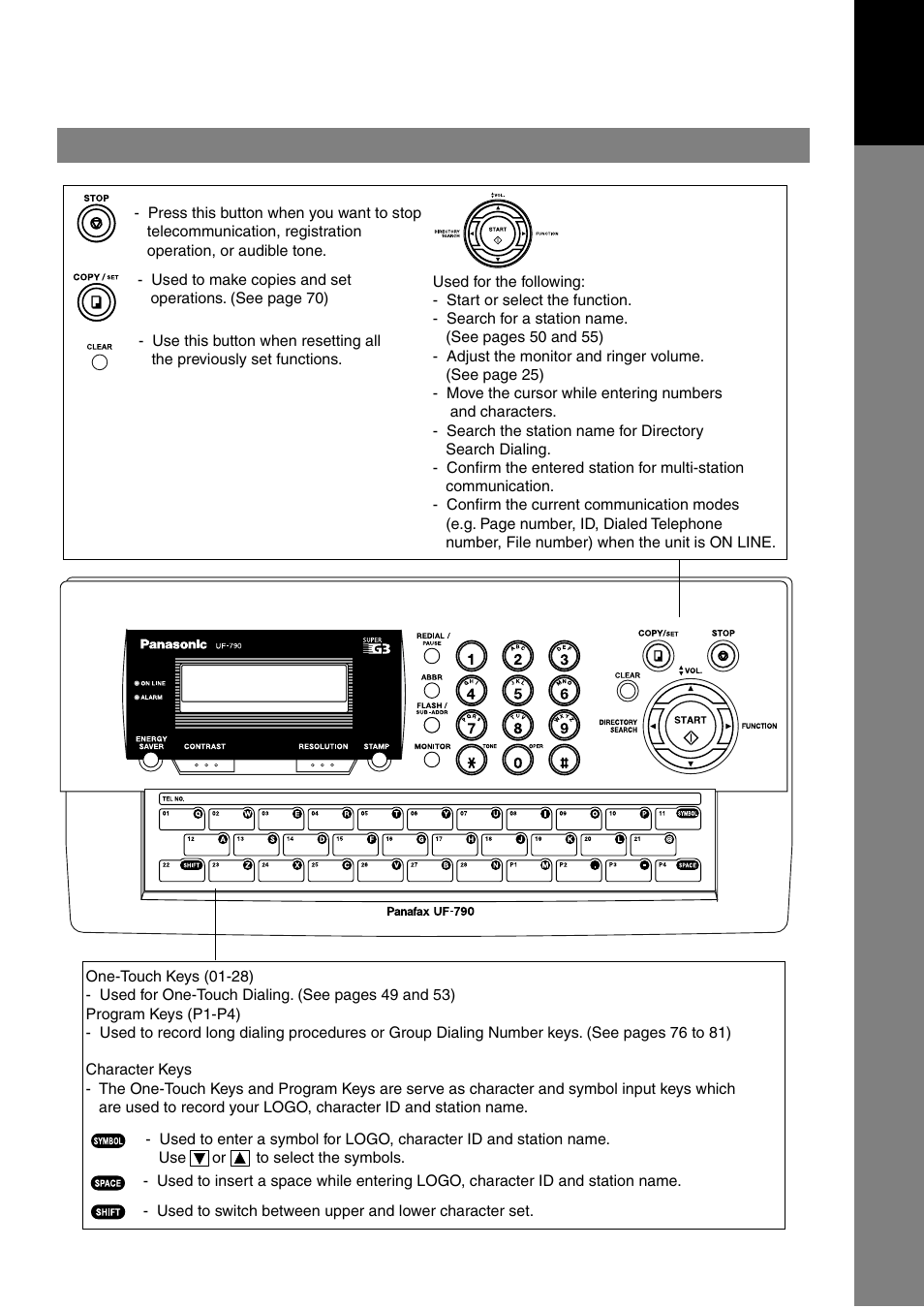Control panel | Panasonic UF-790 User Manual | Page 13 / 158