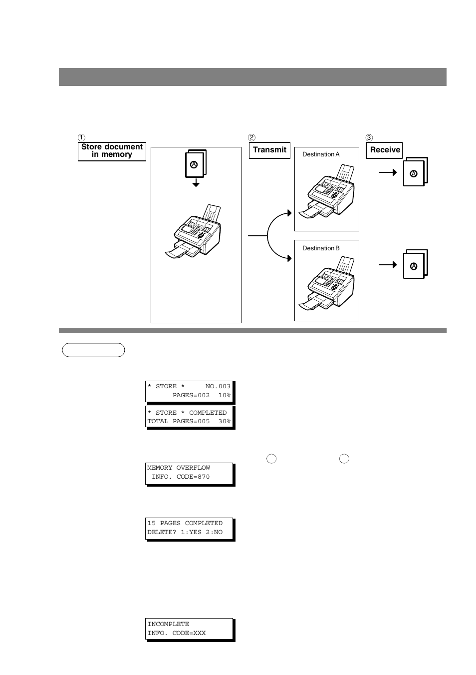 Memory transmission, Sending documents | Panasonic UF-790 User Manual | Page 46 / 158