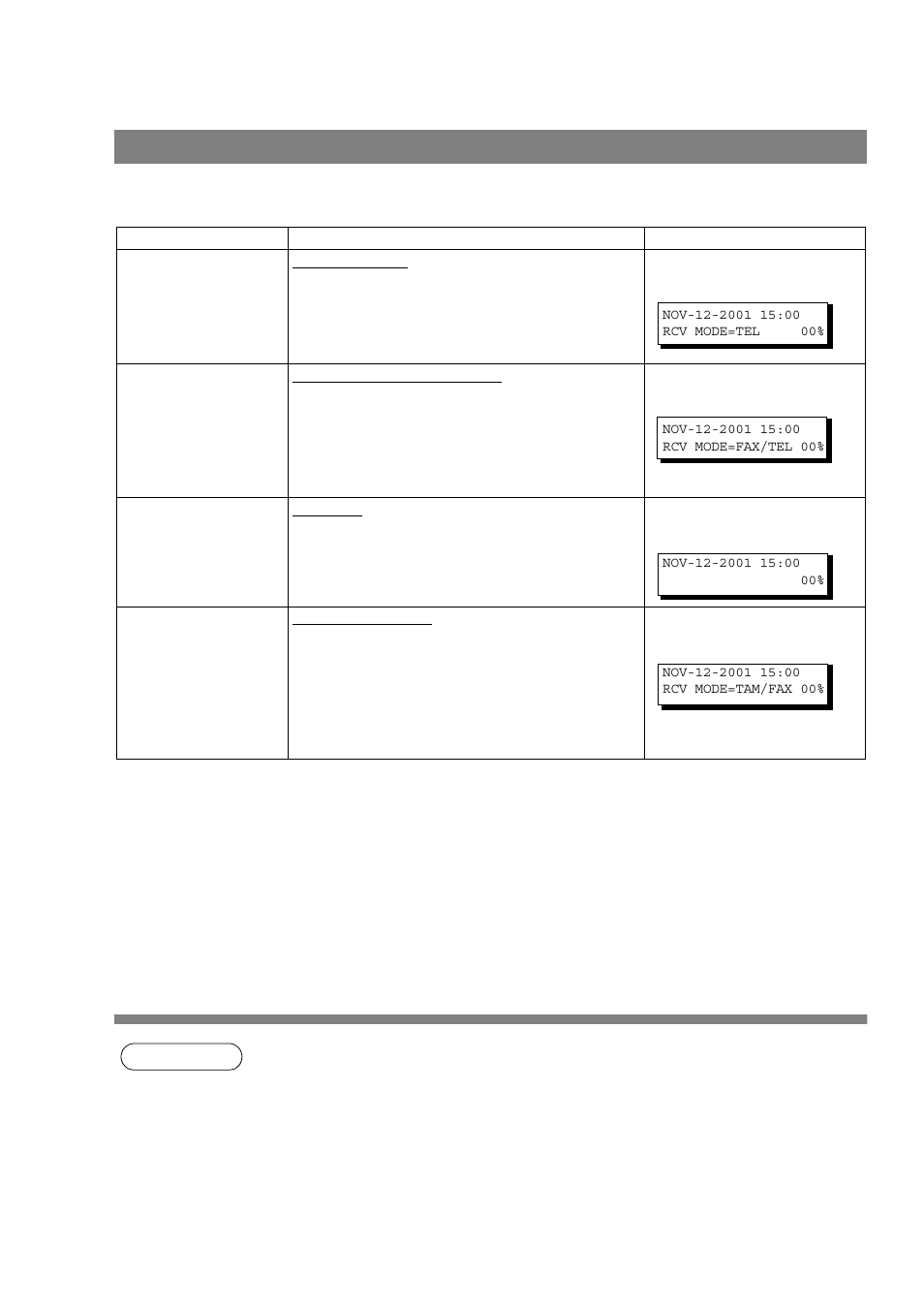 Receiving documents, Reception modes | Panasonic UF-790 User Manual | Page 62 / 158