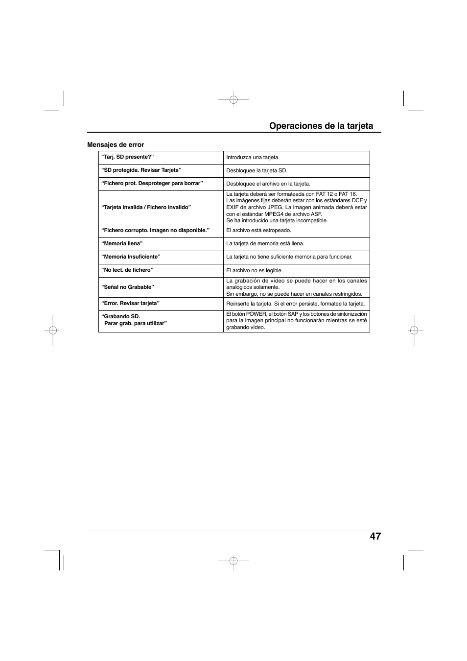 Operaciones de la tarjeta | Panasonic TC-32LX300 User Manual | Page 117 / 132