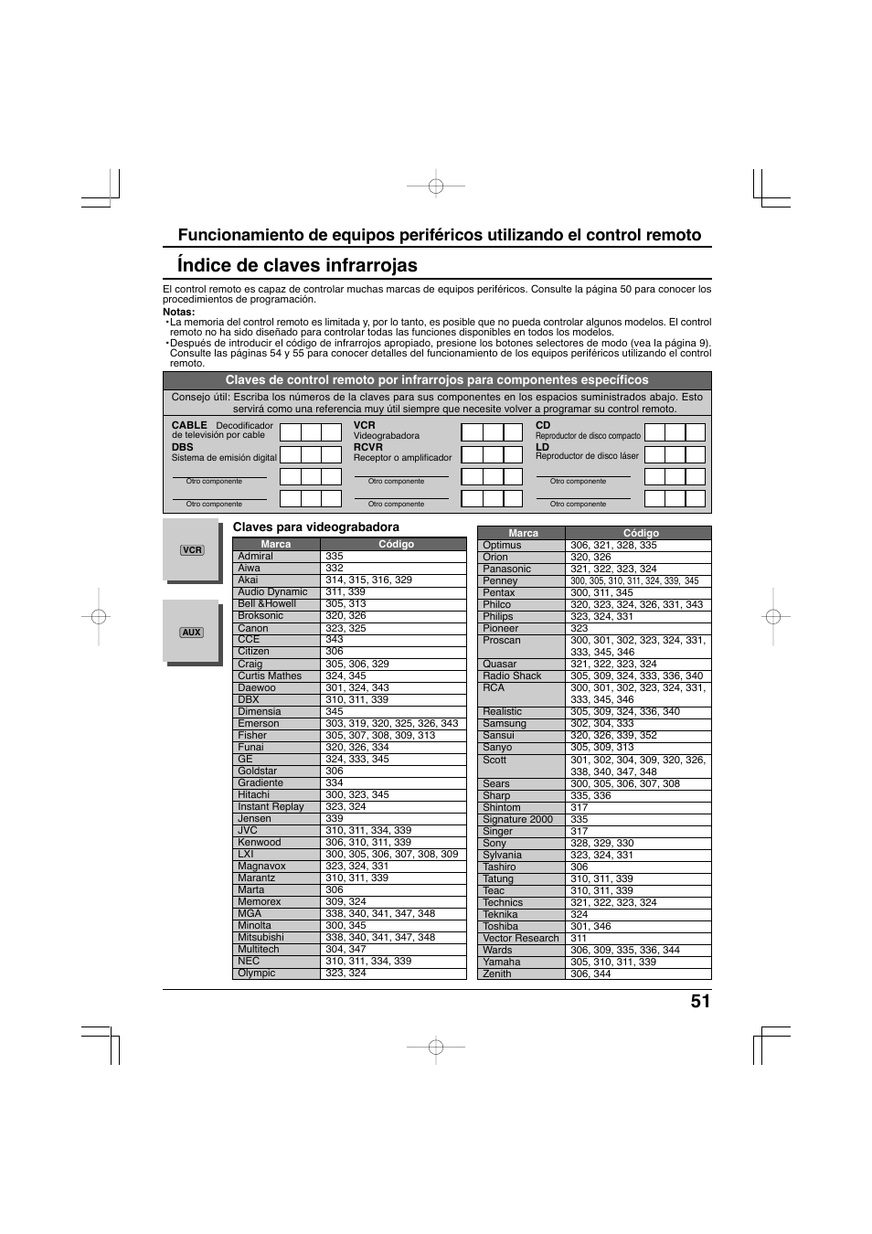 Índice de claves infrarrojas | Panasonic TC-32LX300 User Manual | Page 121 / 132