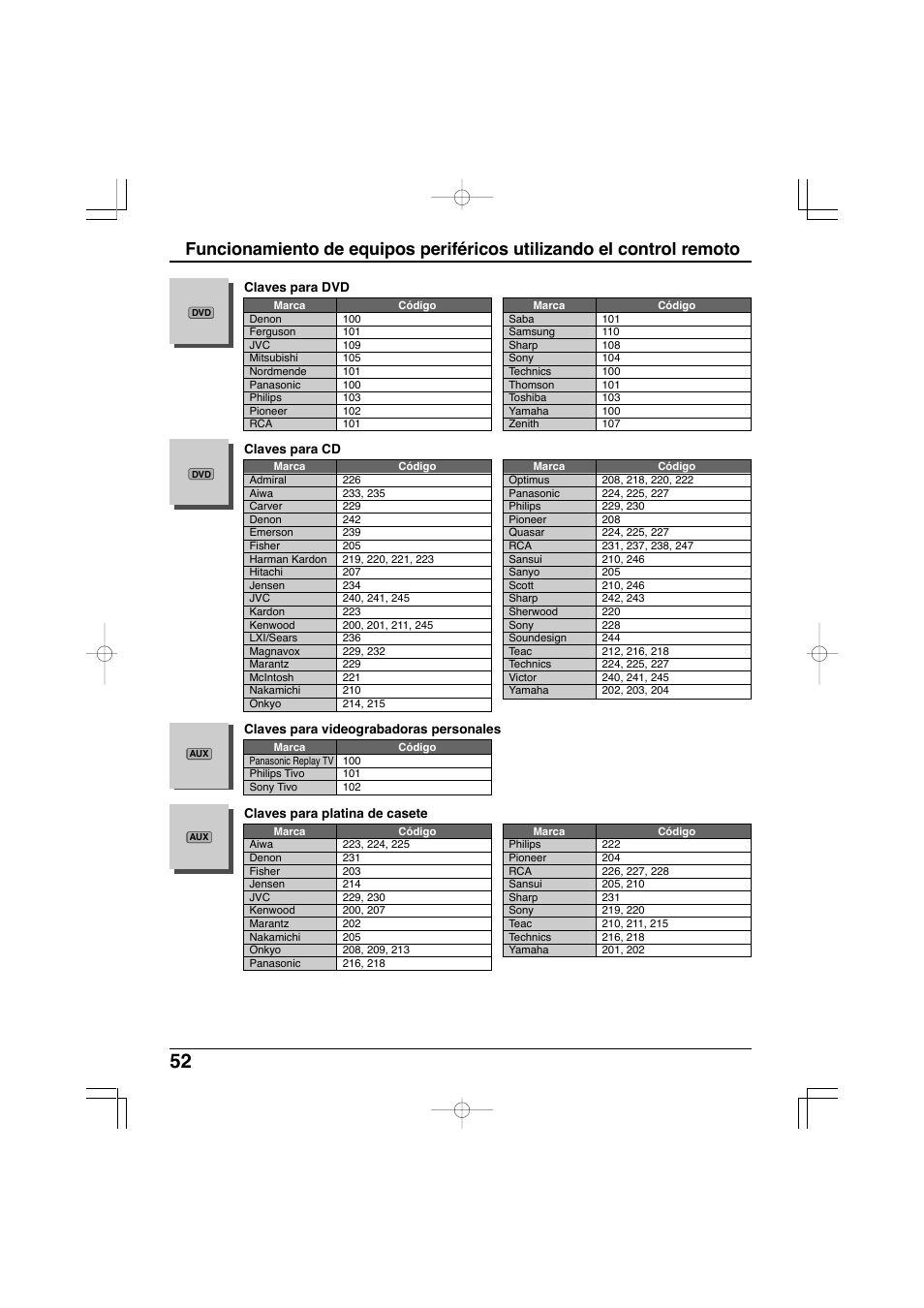 Panasonic TC-32LX300 User Manual | Page 122 / 132