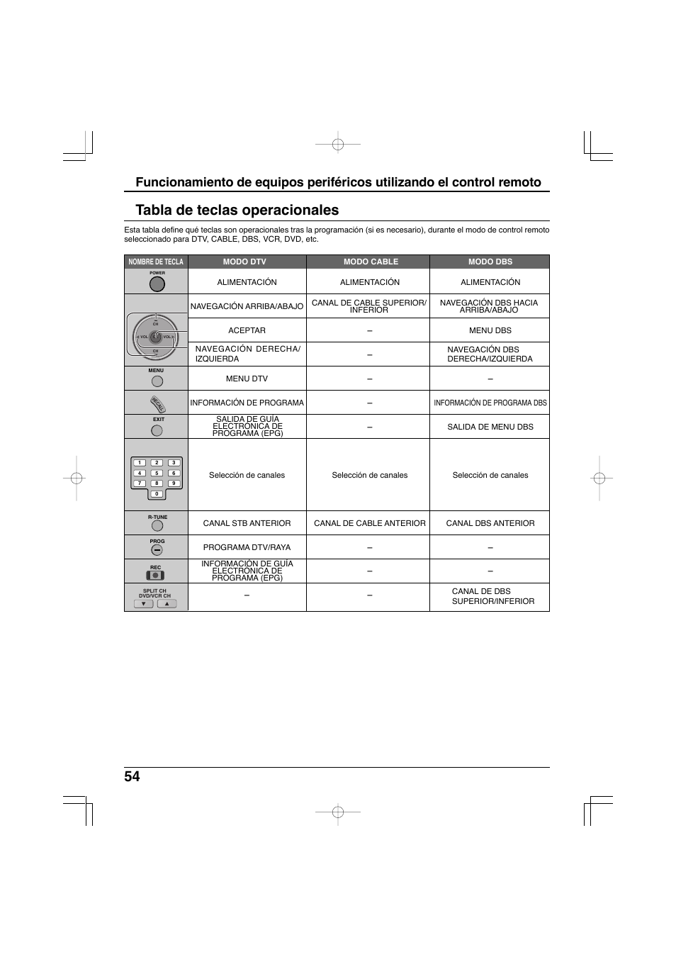 Tabla de teclas operacionales | Panasonic TC-32LX300 User Manual | Page 124 / 132