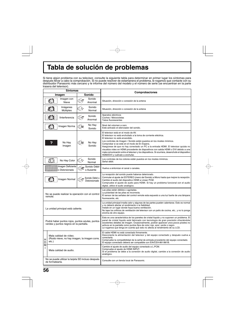 Tabla de solución de problemas | Panasonic TC-32LX300 User Manual | Page 126 / 132
