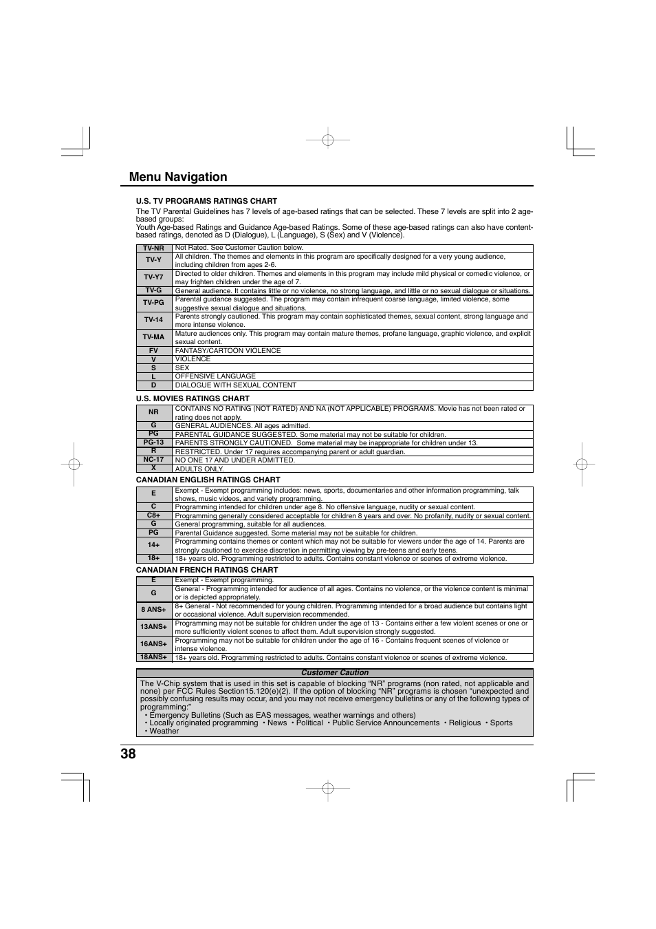 Menu navigation | Panasonic TC-32LX300 User Manual | Page 38 / 132