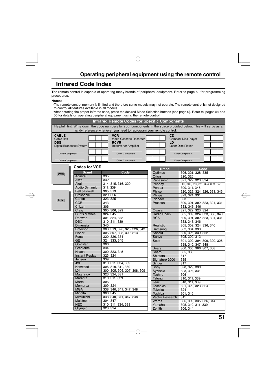 Infrared code index | Panasonic TC-32LX300 User Manual | Page 51 / 132