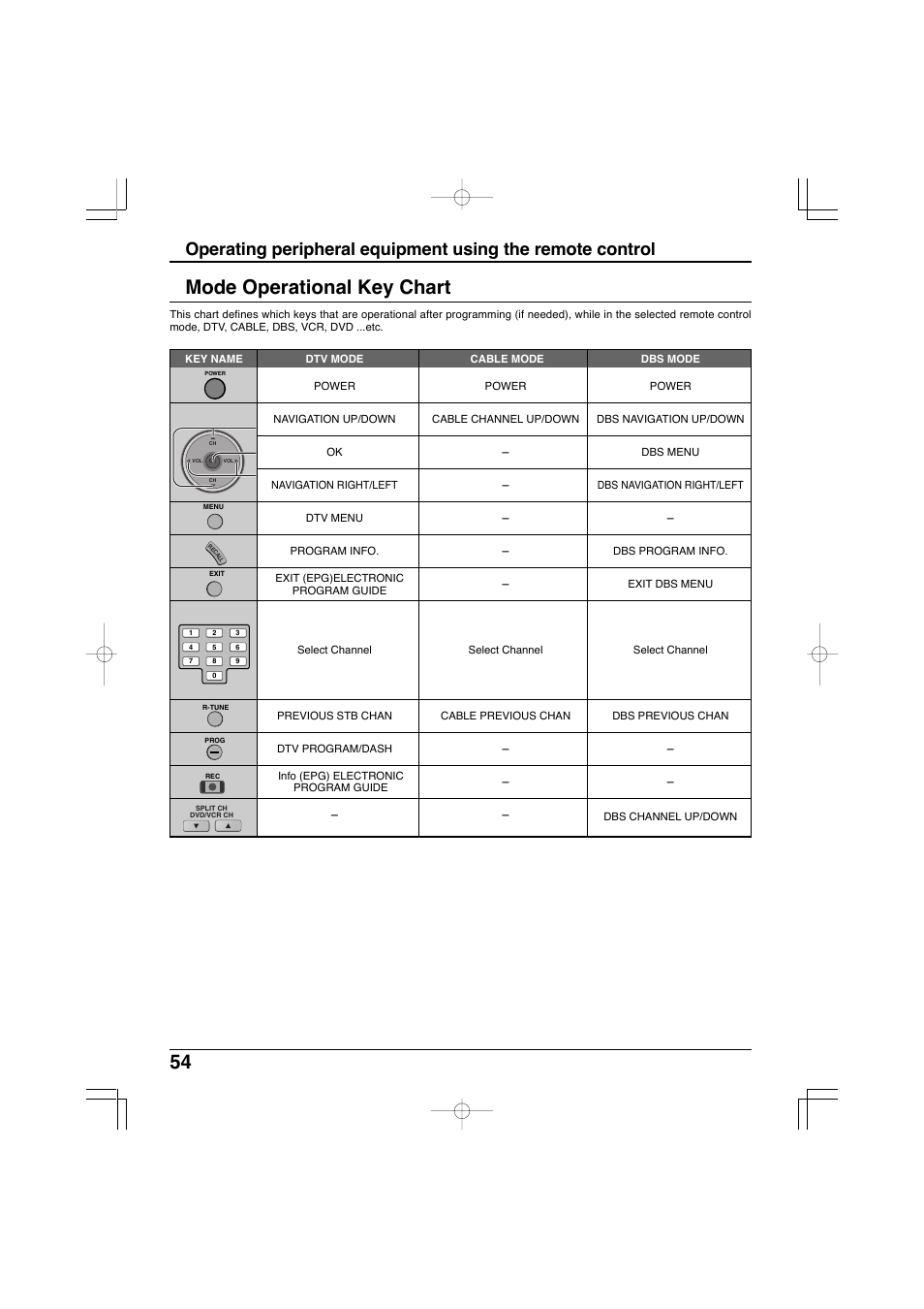 Mode operational key chart | Panasonic TC-32LX300 User Manual | Page 54 / 132