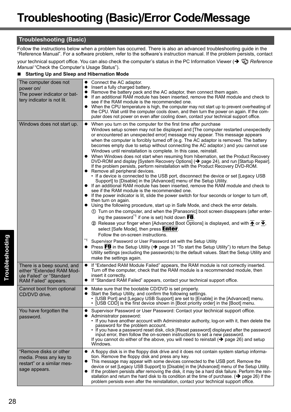 Troubleshooting (basic)/error code/message | Panasonic CF-T7 User Manual | Page 28 / 40