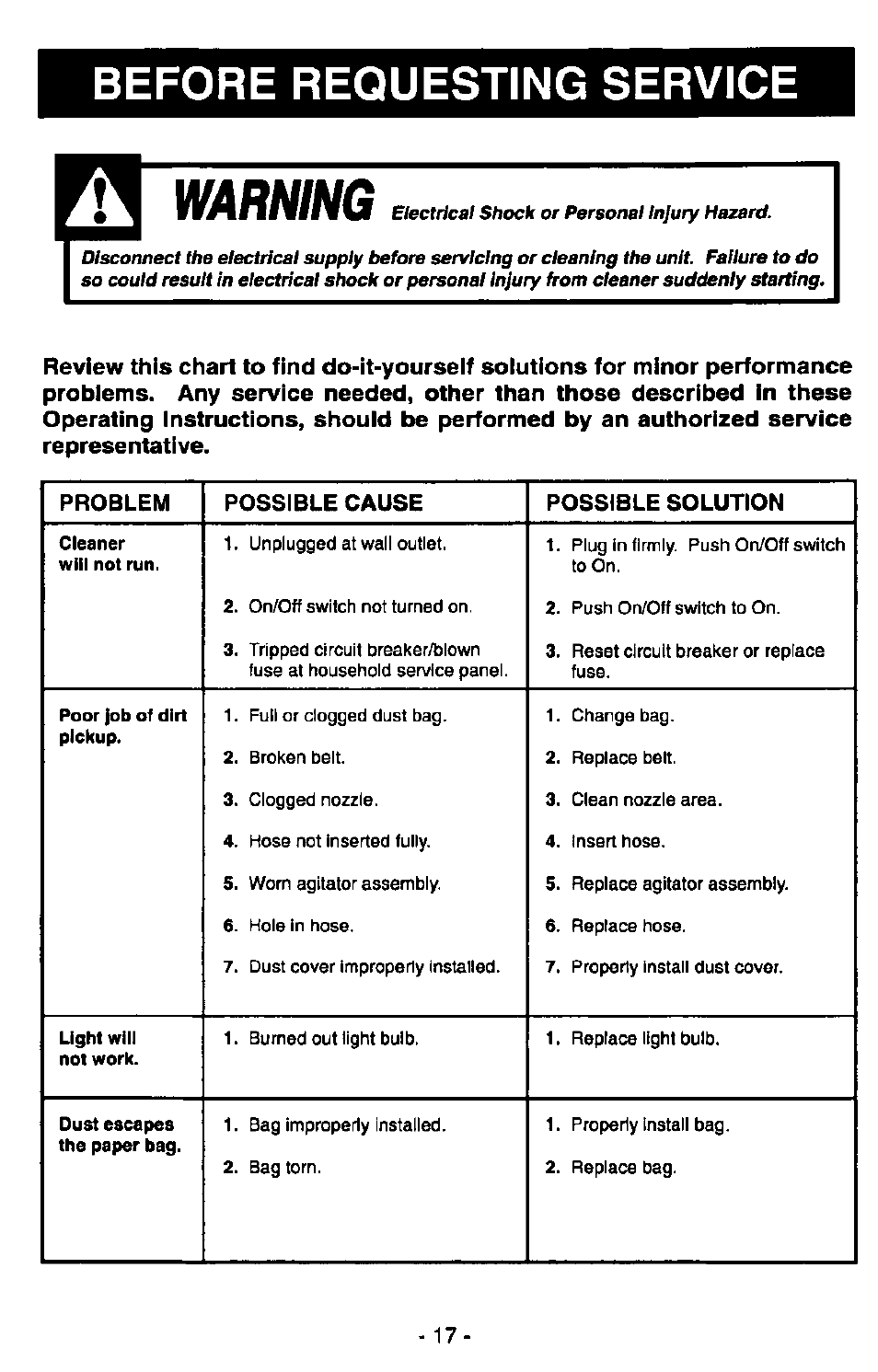 Warning, Before requesting service | Panasonic MC-V6950 User Manual | Page 17 / 20