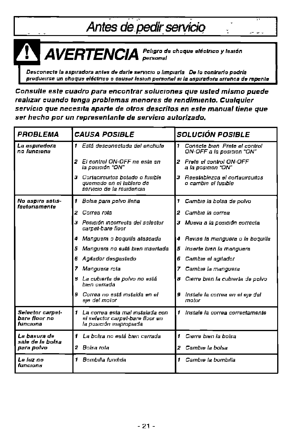 Avertencia, Antes de pedt servicio | Panasonic MC-V7358 User Manual | Page 21 / 24