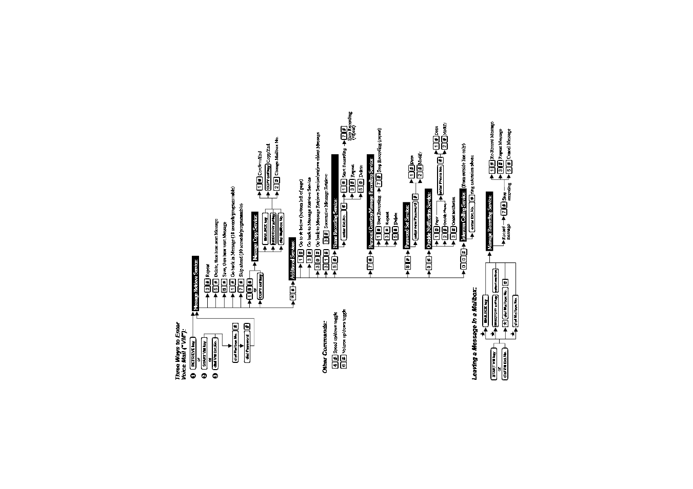 Panasonic ICX User Manual | Page 18 / 19
