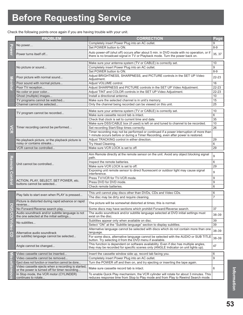 Before requesting service | Panasonic AG-520VDH User Manual | Page 53 / 56