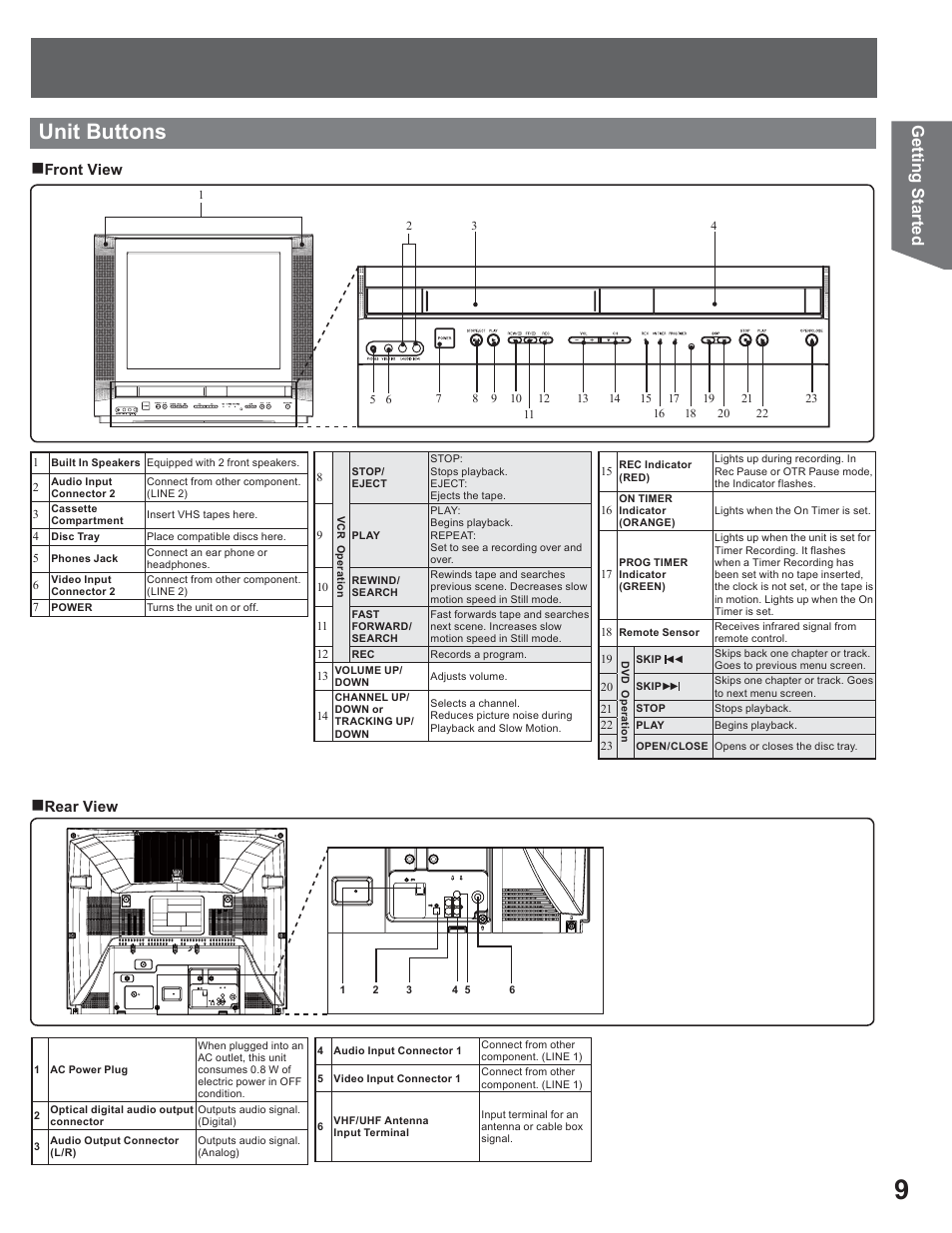 Unit buttons, Getting started, Front view | Rear view | Panasonic AG-520VDH User Manual | Page 9 / 56