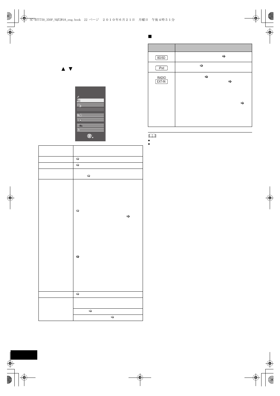 Start menu | Panasonic SC-BTT750 User Manual | Page 22 / 52