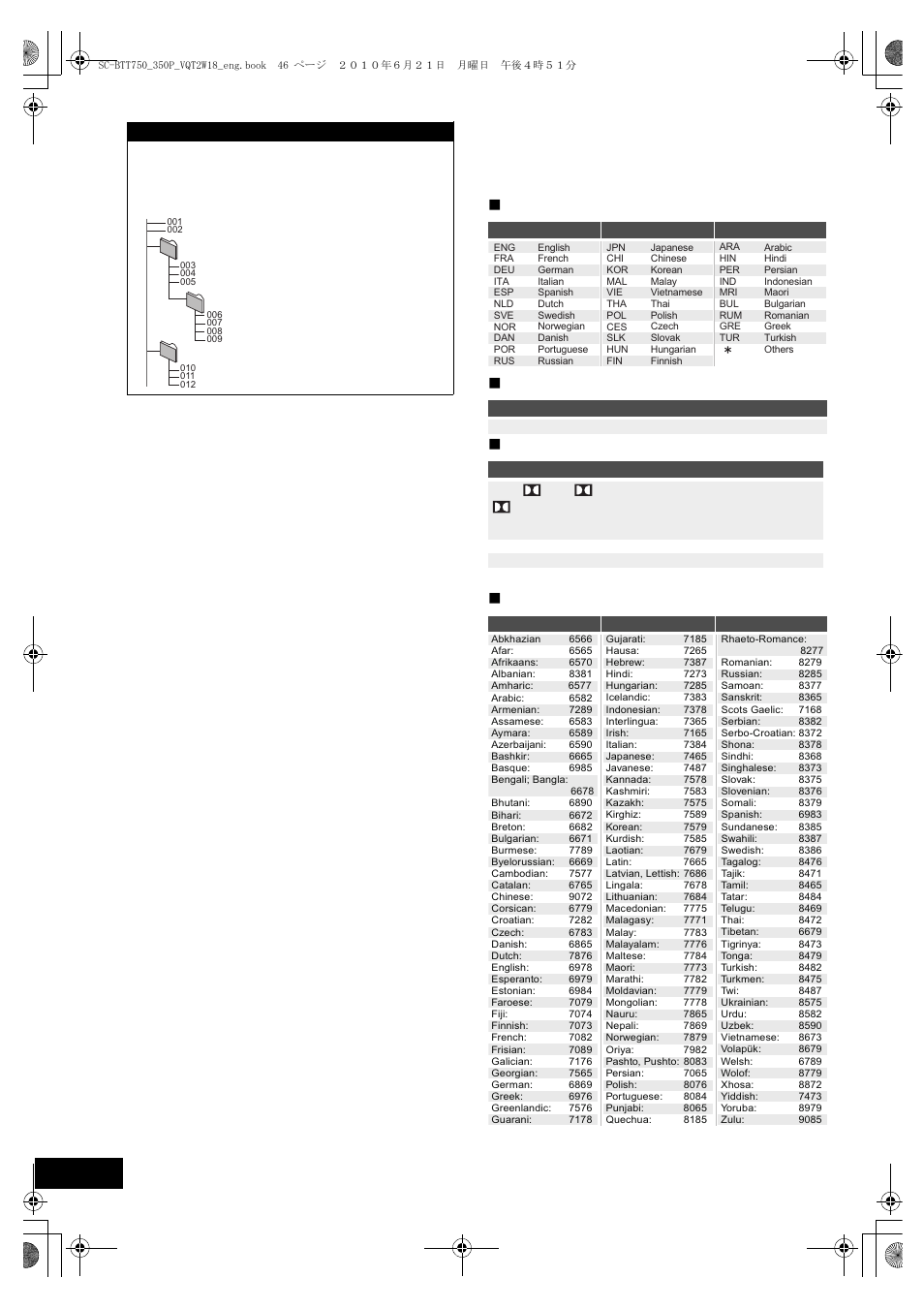 Supplemental information | Panasonic SC-BTT750 User Manual | Page 46 / 52