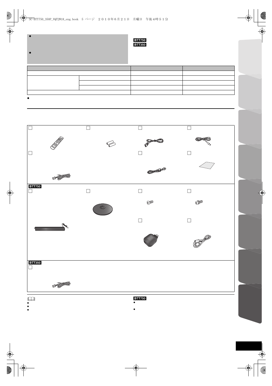 Getting started, Accessory | Panasonic SC-BTT750 User Manual | Page 5 / 52