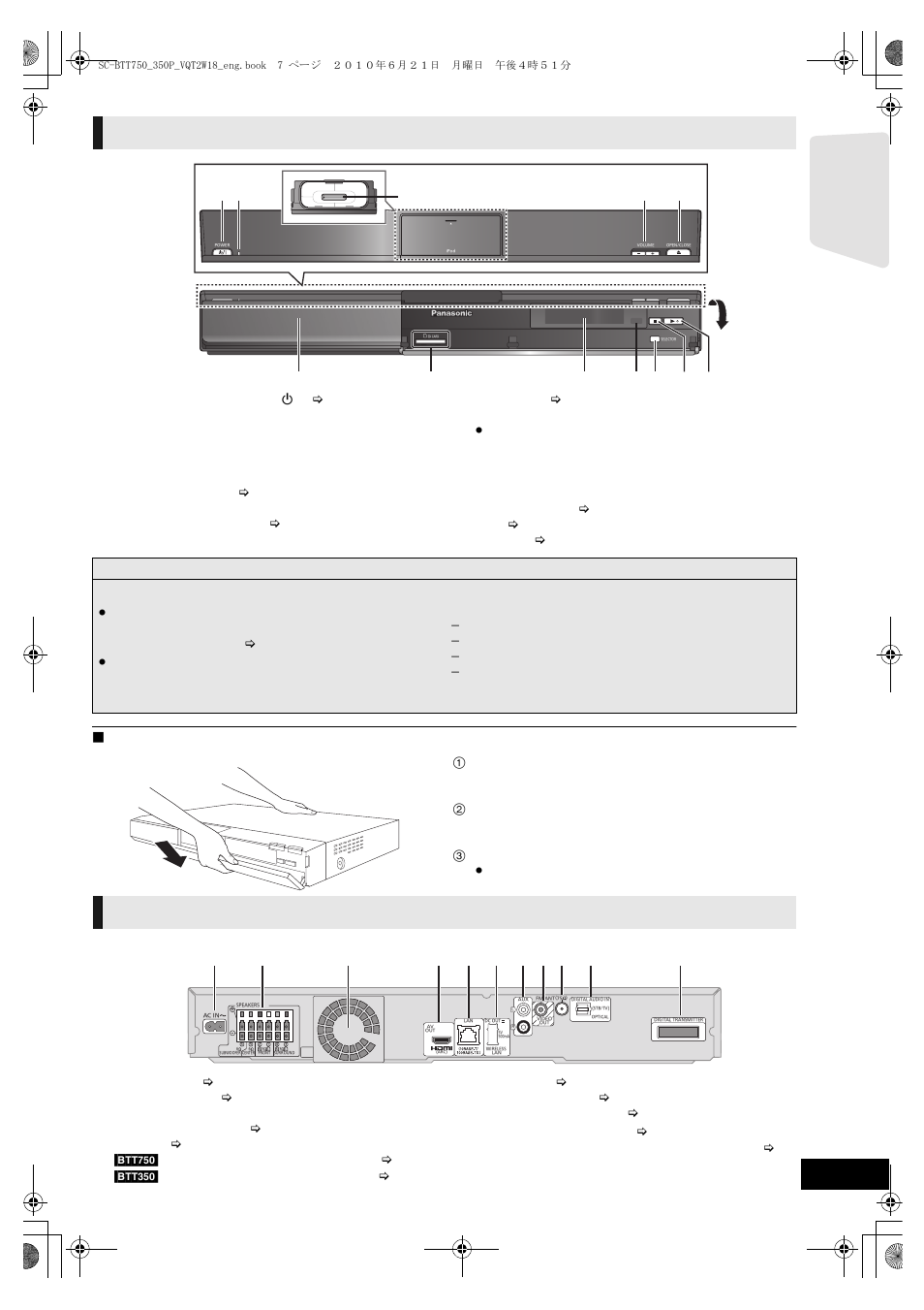 Main unit (front), Main unit (rear), If the front cover comes off | Power-saving features, Getting s tar te d | Panasonic SC-BTT750 User Manual | Page 7 / 52