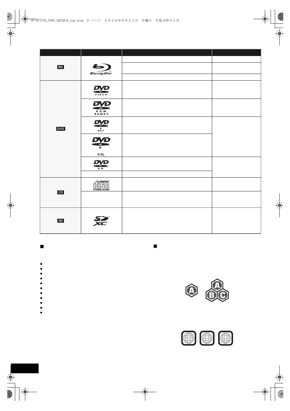 Playable discs/cards | Panasonic SC-BTT750 User Manual | Page 8 / 52