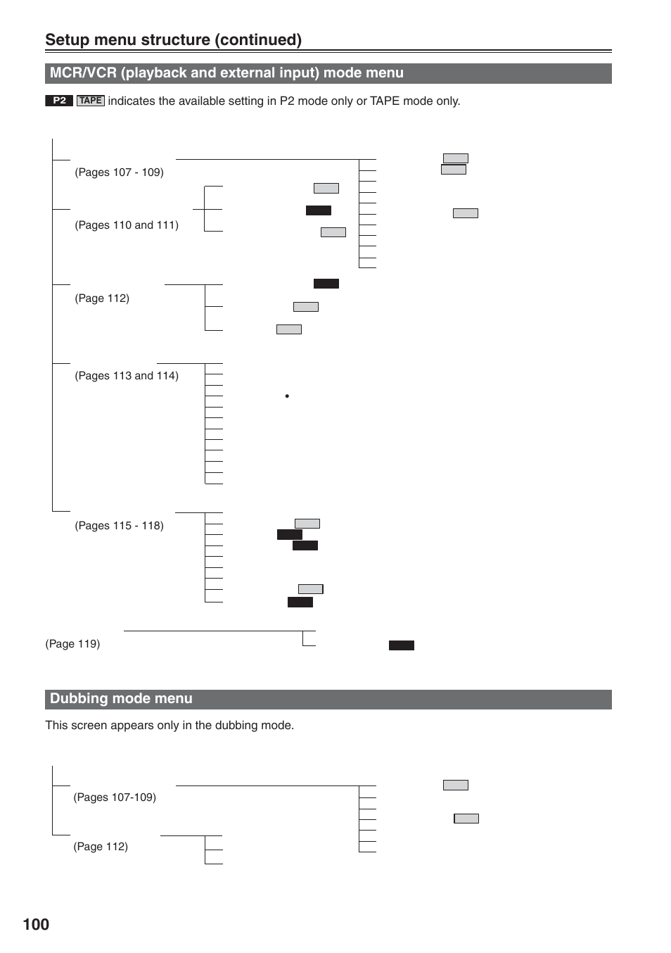Mcr/vcr (playback and external input) mode menu, Dubbing mode menu, Mcr/vcr (playback and external input) | Mode menu, Setup menu structure (continued) | Panasonic AG-HVX200 User Manual | Page 100 / 138