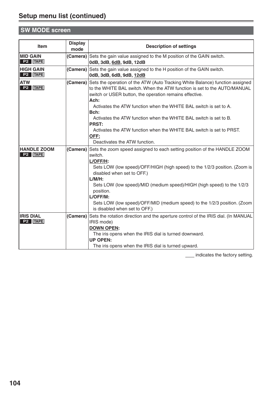 Sw mode screen, 104 setup menu list (continued) | Panasonic AG-HVX200 User Manual | Page 104 / 138