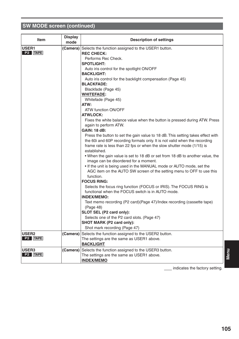 Sw mode screen (continued) | Panasonic AG-HVX200 User Manual | Page 105 / 138