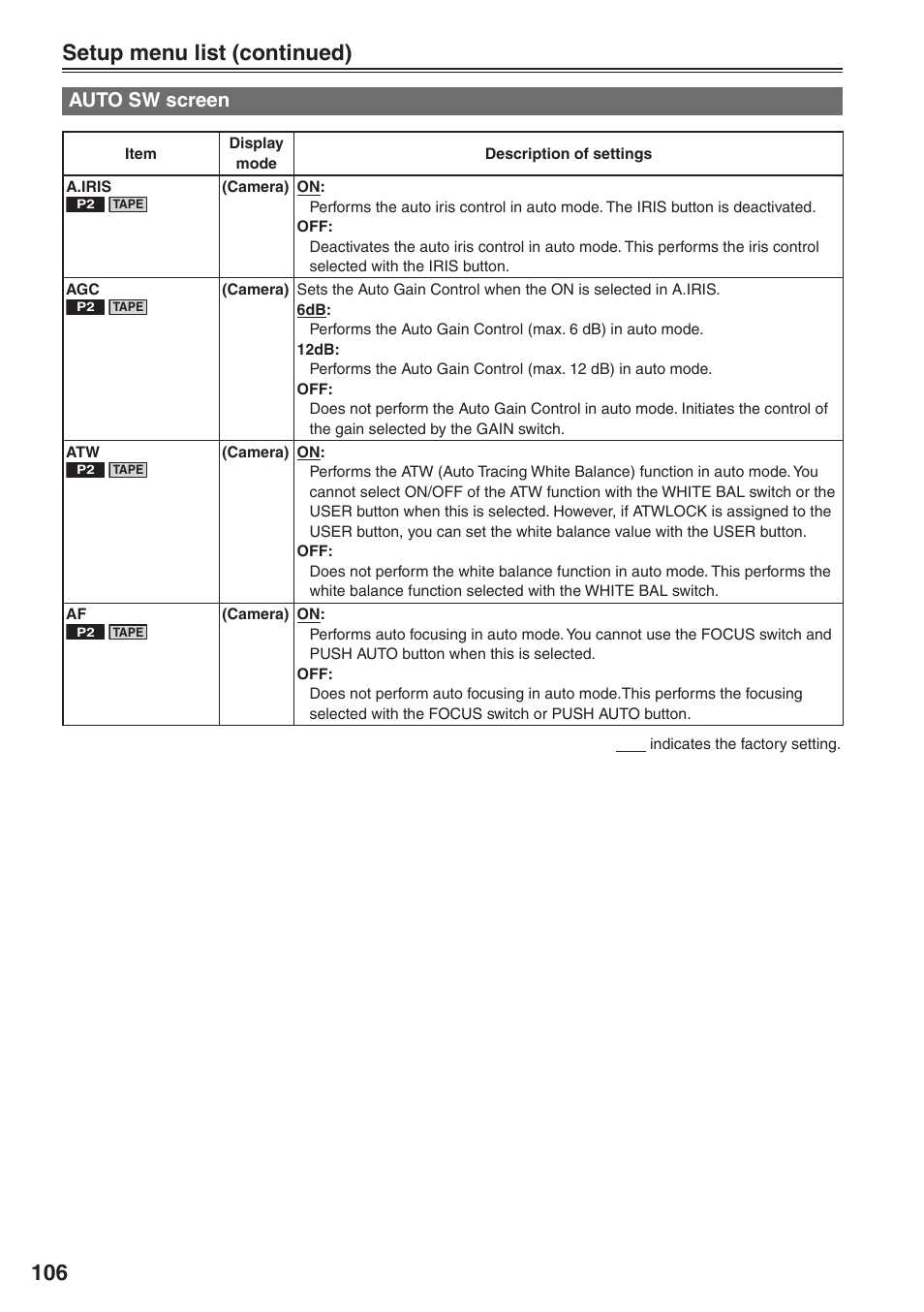 Auto sw screen, 106 setup menu list (continued) | Panasonic AG-HVX200 User Manual | Page 106 / 138