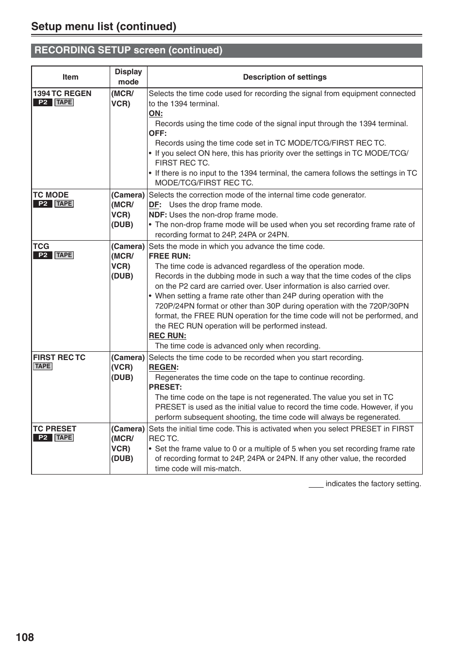 108 setup menu list (continued), Recording setup screen (continued) | Panasonic AG-HVX200 User Manual | Page 108 / 138