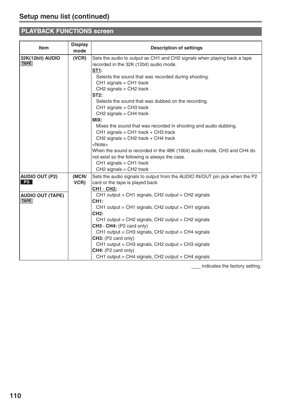 Playback functions screen, 110 setup menu list (continued) | Panasonic AG-HVX200 User Manual | Page 110 / 138