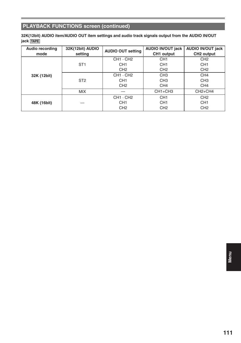 Playback functions screen (continued) | Panasonic AG-HVX200 User Manual | Page 111 / 138