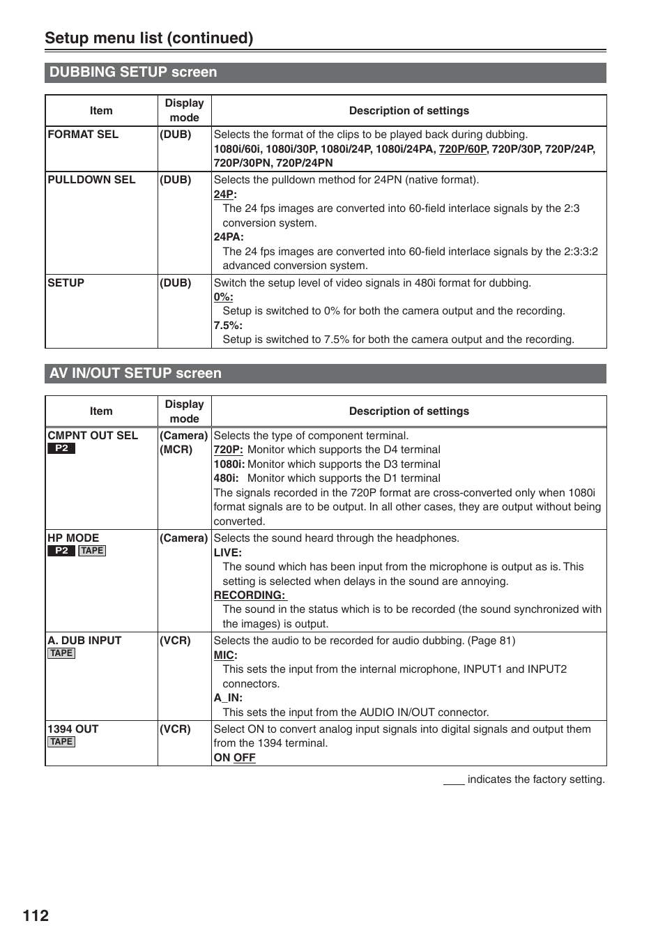 Dubbing setup screen, Av in/out setup screen, Dubbing setup screen av in/out setup screen | 112 setup menu list (continued) | Panasonic AG-HVX200 User Manual | Page 112 / 138