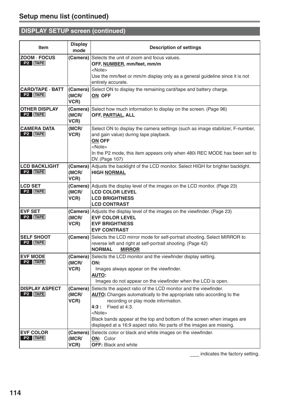 114 setup menu list (continued), Display setup screen (continued) | Panasonic AG-HVX200 User Manual | Page 114 / 138