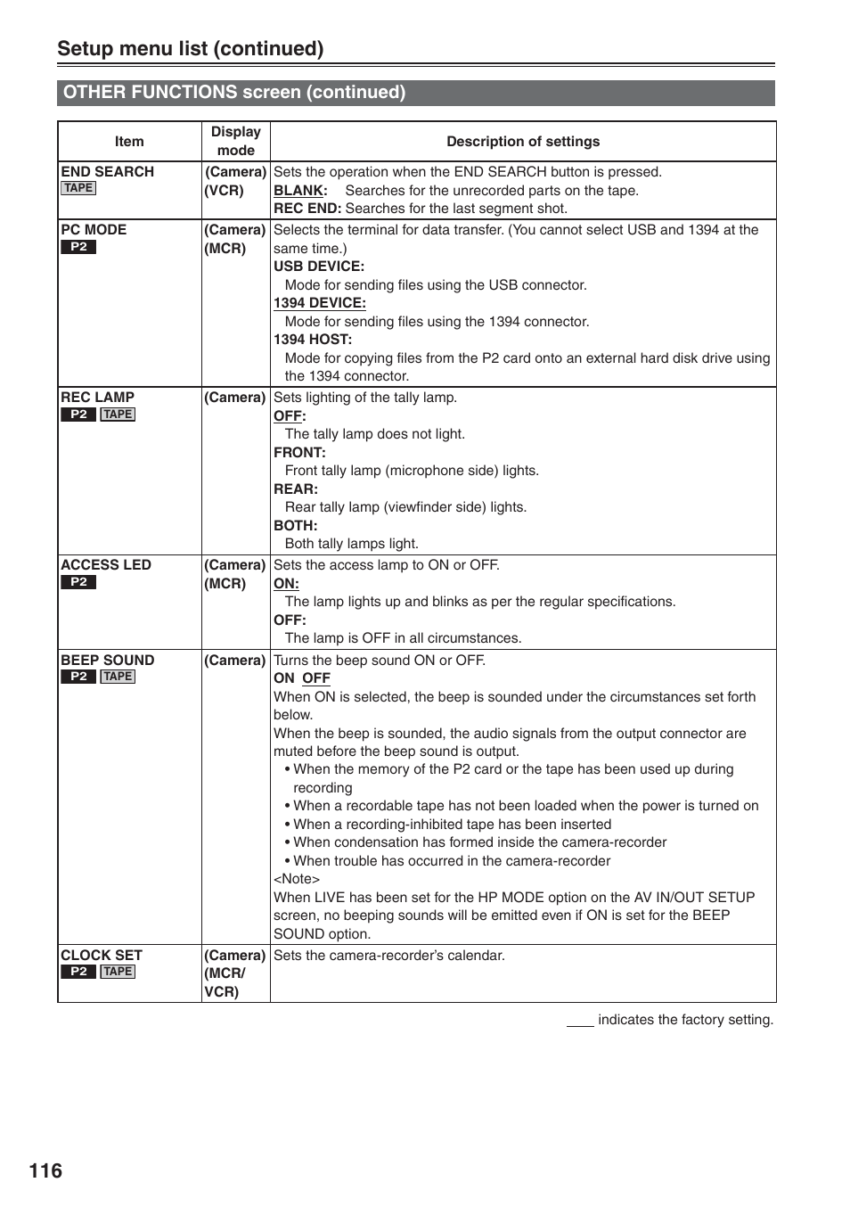 116 setup menu list (continued), Other functions screen (continued) | Panasonic AG-HVX200 User Manual | Page 116 / 138