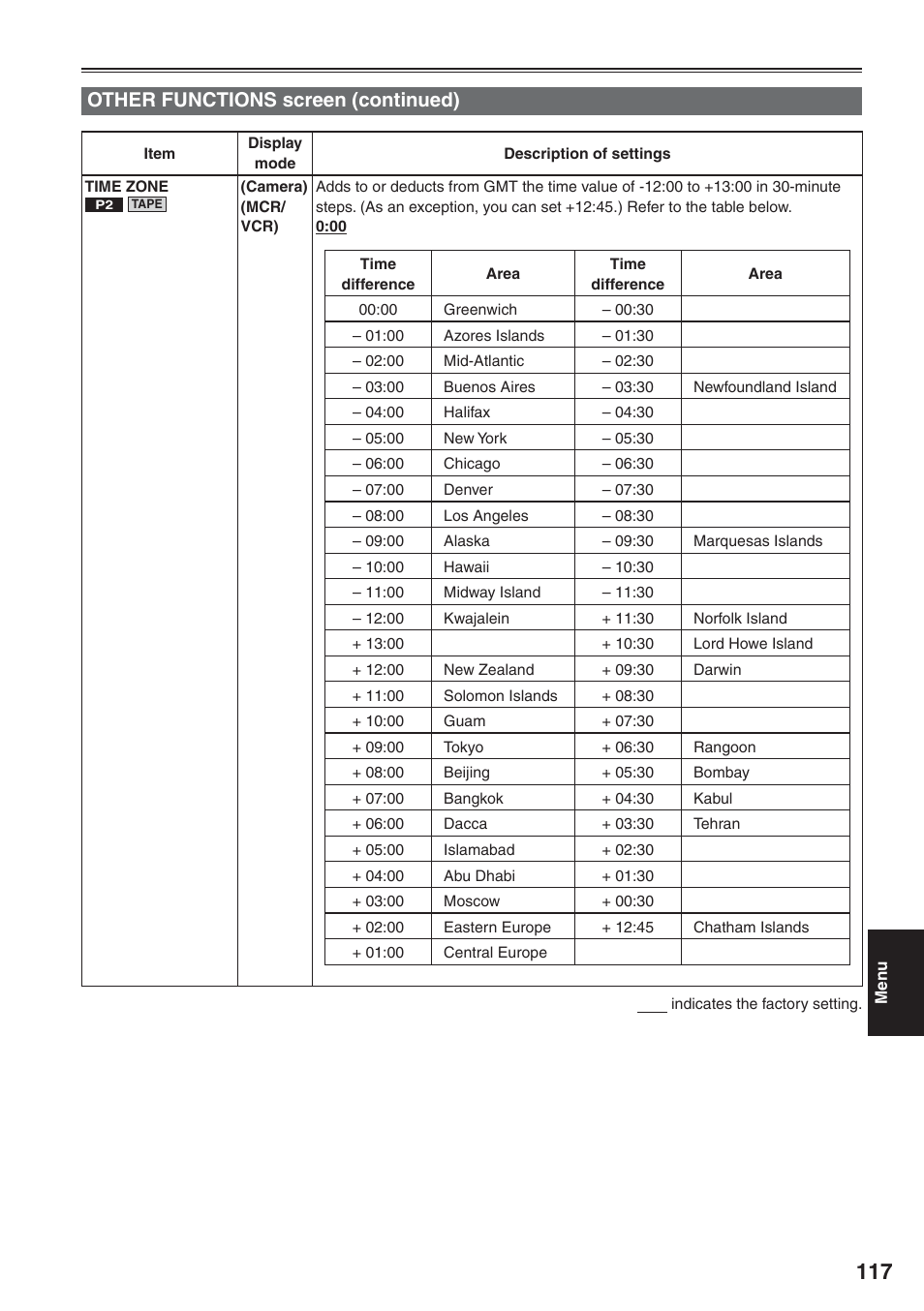 Other functions screen (continued) | Panasonic AG-HVX200 User Manual | Page 117 / 138